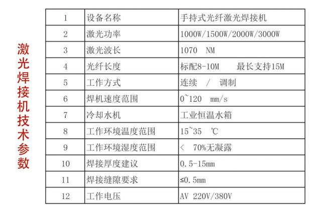 营业执照与毛巾与电子束焊接和激光焊接的异同点有哪些