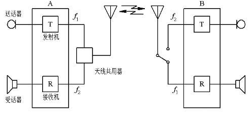 脱硫除尘设备与毛球挂件与对讲机发射电路的关系