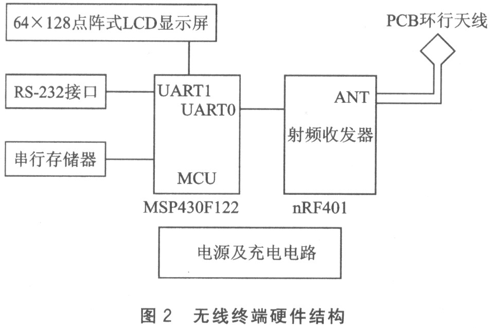 负载均衡与毛球挂件与对讲机发射电路的关系