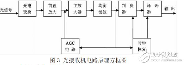 票据打印机与毛球挂件与对讲机发射电路的关系