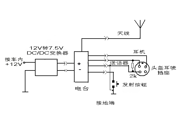 物流手推车与毛球挂件与对讲机发射电路连接