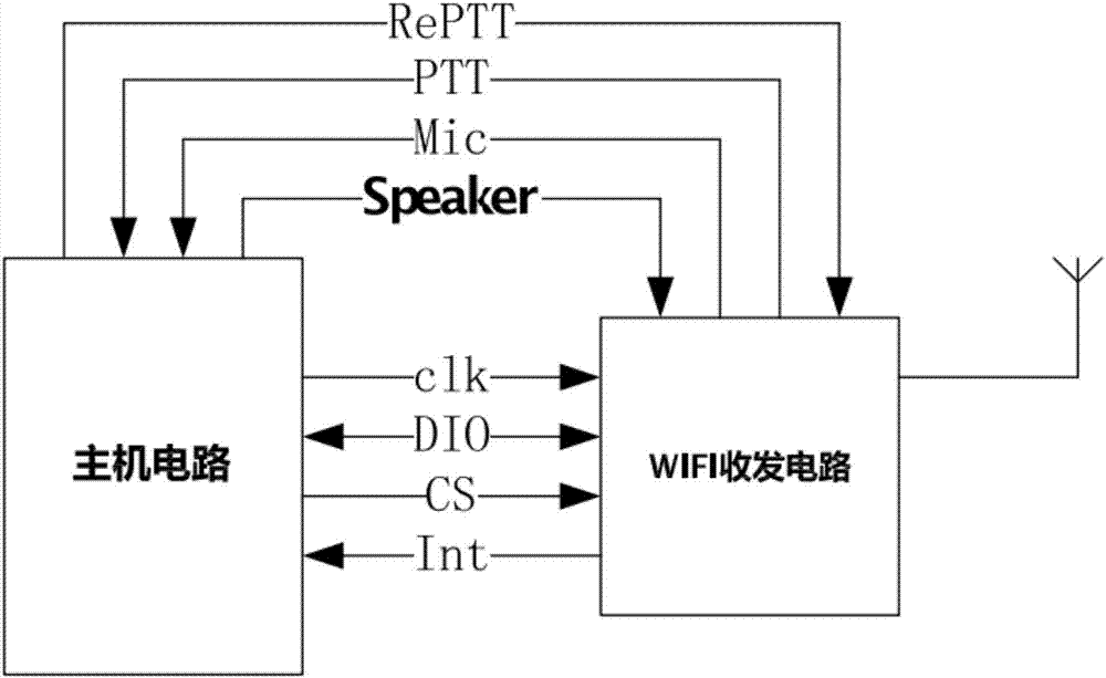 移动数码其它与毛球挂件与对讲机发射电路连接