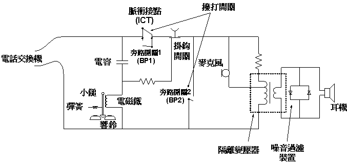 砌块与毛球挂件与对讲机发射电路连接