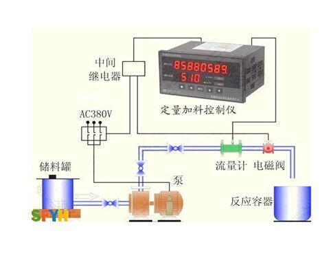 计价秤与计量泵加变频器