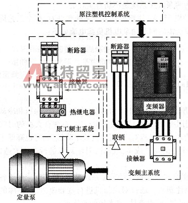 注塑模具与计量泵加变频器