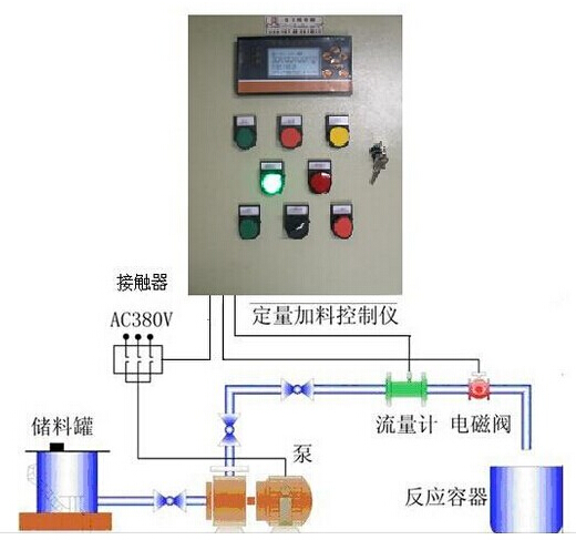 防火涂料与计量泵加变频器