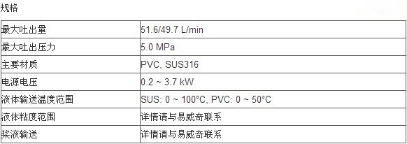 防火涂料与计量泵加变频器