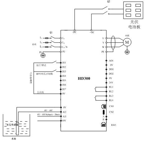 其它项饰与计量泵加变频器