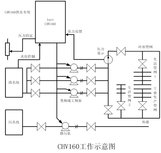 DVD制作系统与计量泵加变频器