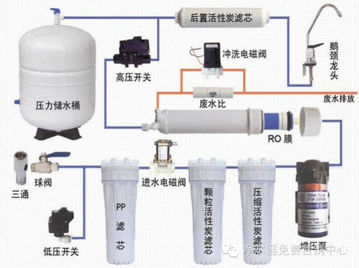 家用净水器及配件与计量泵加变频器