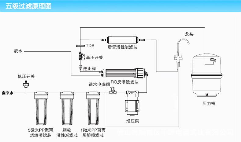 家用净水器及配件与计量泵加变频器