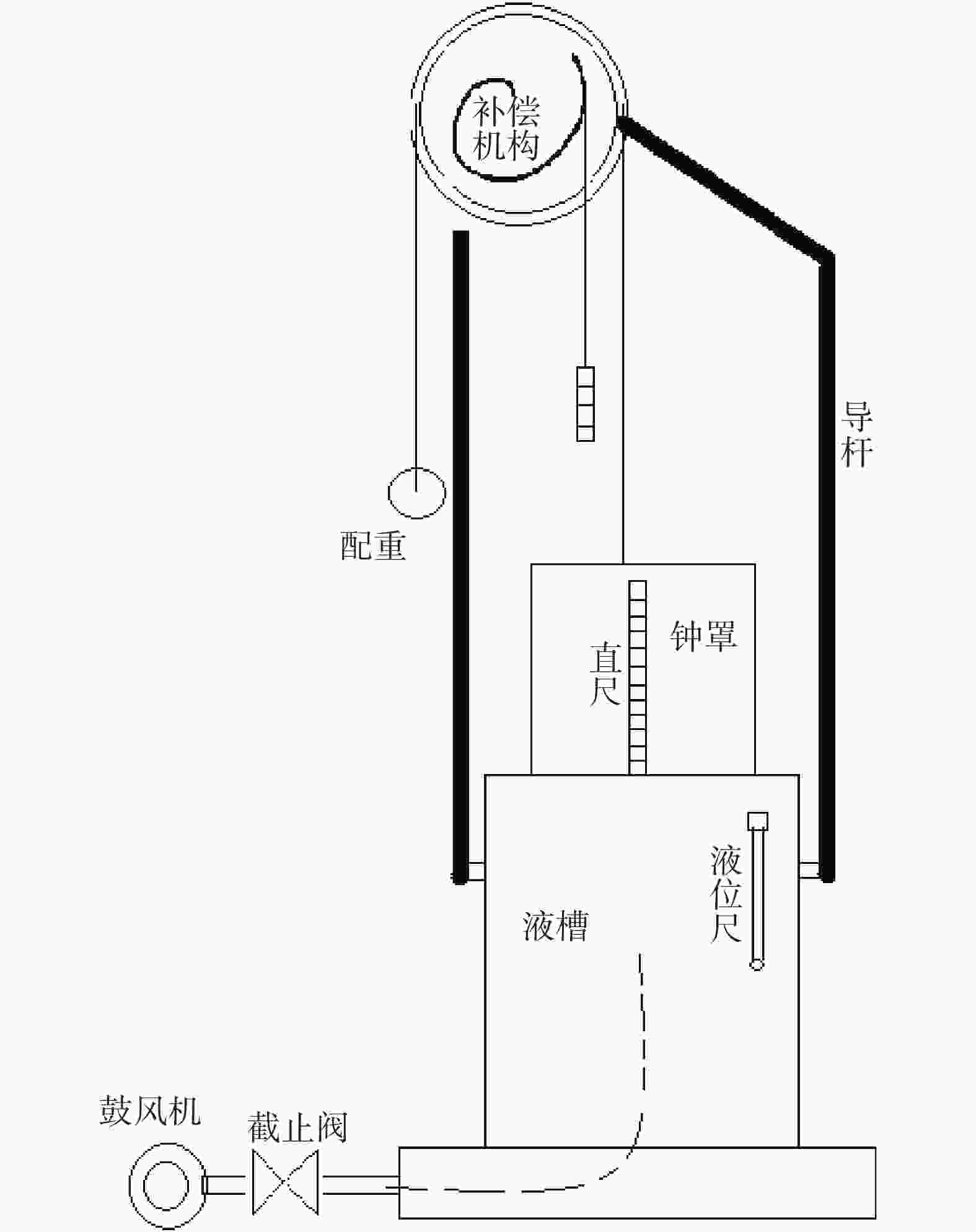 熏香及熏香炉与计量泵加变频器