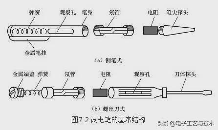 其它电工仪器仪表与电缆铅笔头的作用