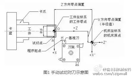 镗刀与手持砂光机工作原理图