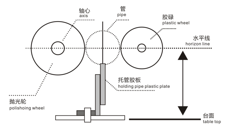 非金属管材与手持砂光机工作原理图