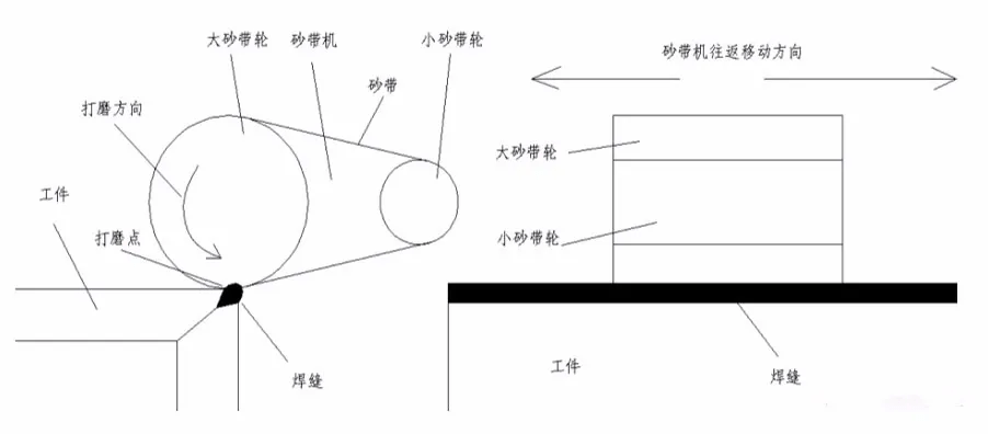 普通钢材制品与手持砂光机工作原理图