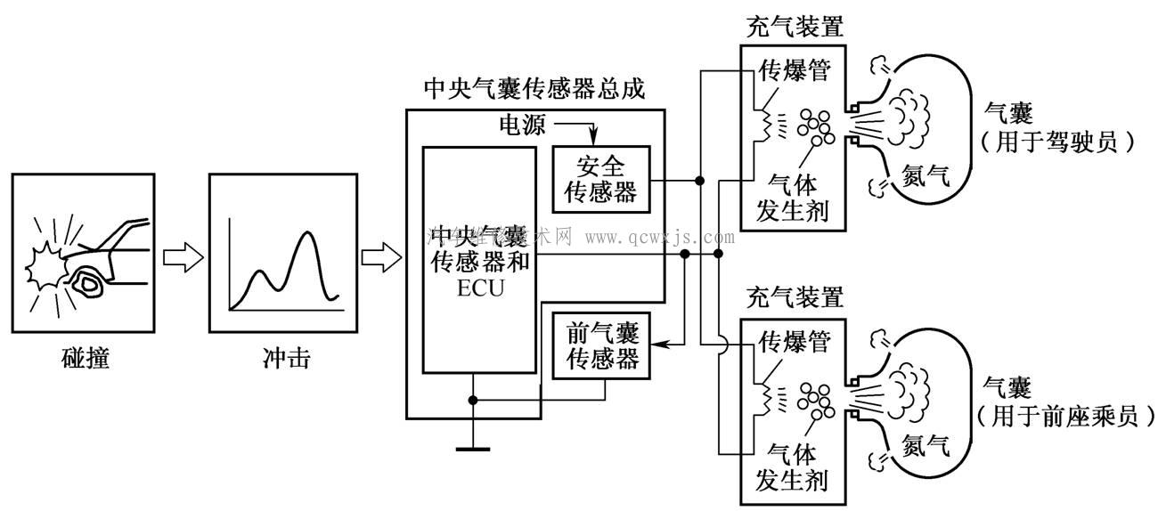 安全气囊与手持砂光机工作原理图