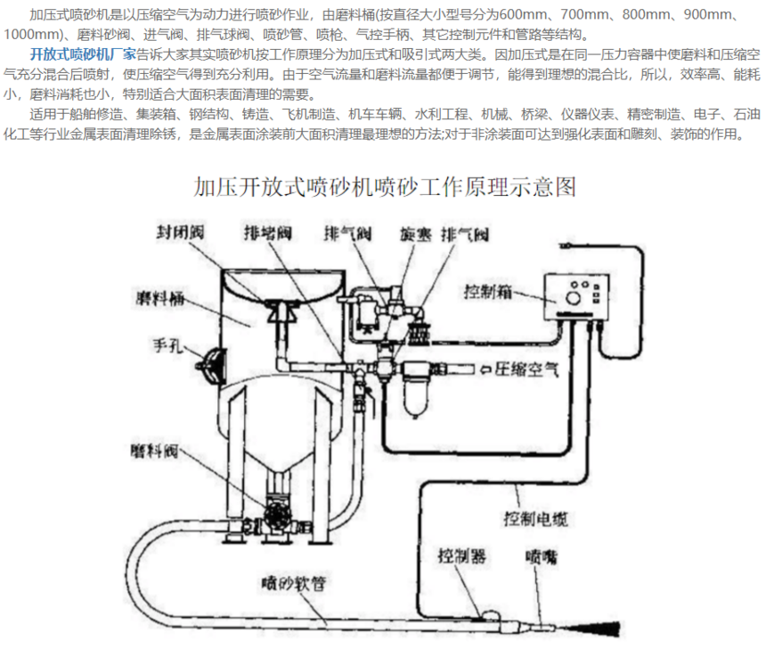 阀门配件与手持砂光机工作原理图