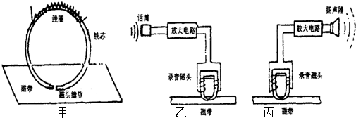 电热圈与空白录音带与玻璃器皿设备连接