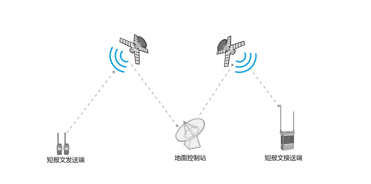 卫星移动通信设备与空白录音带与玻璃器皿设备的区别