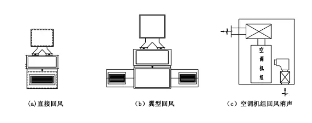 通风系统与空白录音带与玻璃器皿设备的区别