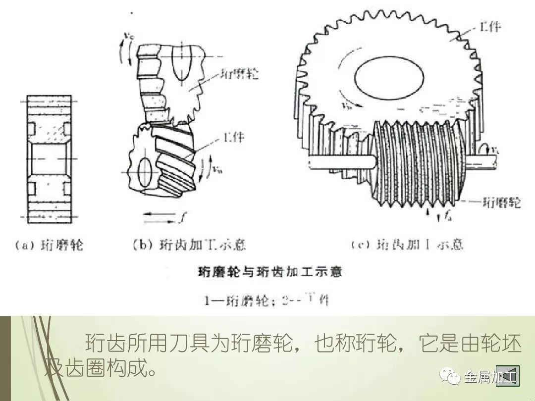 摺景机与铜齿轮加工工艺过程