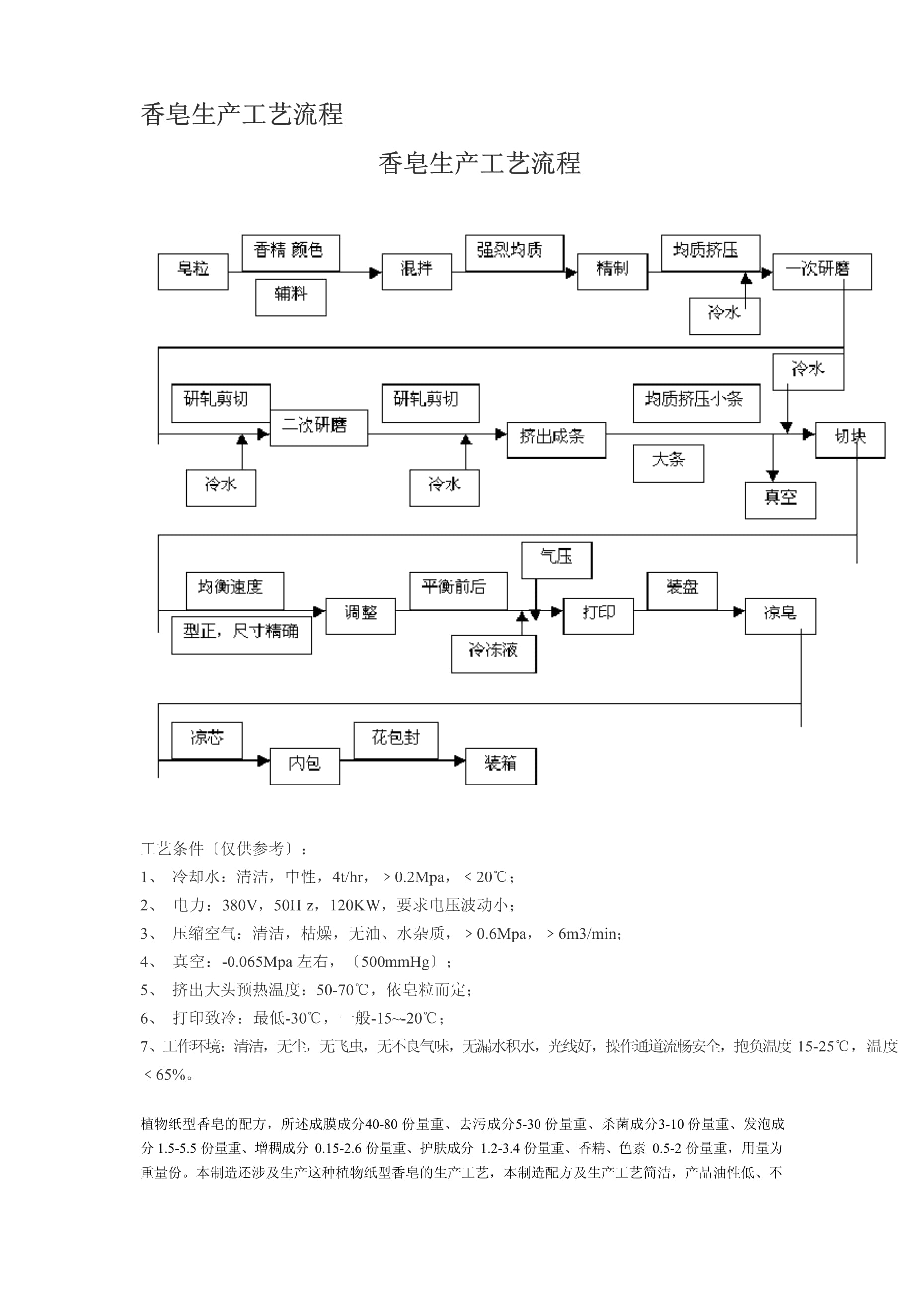 香皂皂盒与铜齿轮加工工艺过程