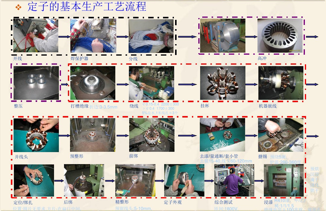 电子专用可靠性与例行试验设备与铜齿轮加工工艺过程