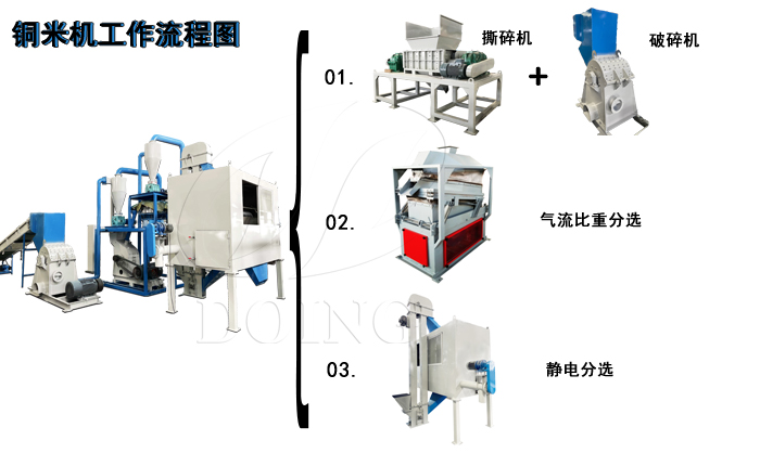 鲜米机与铜齿轮加工工艺过程