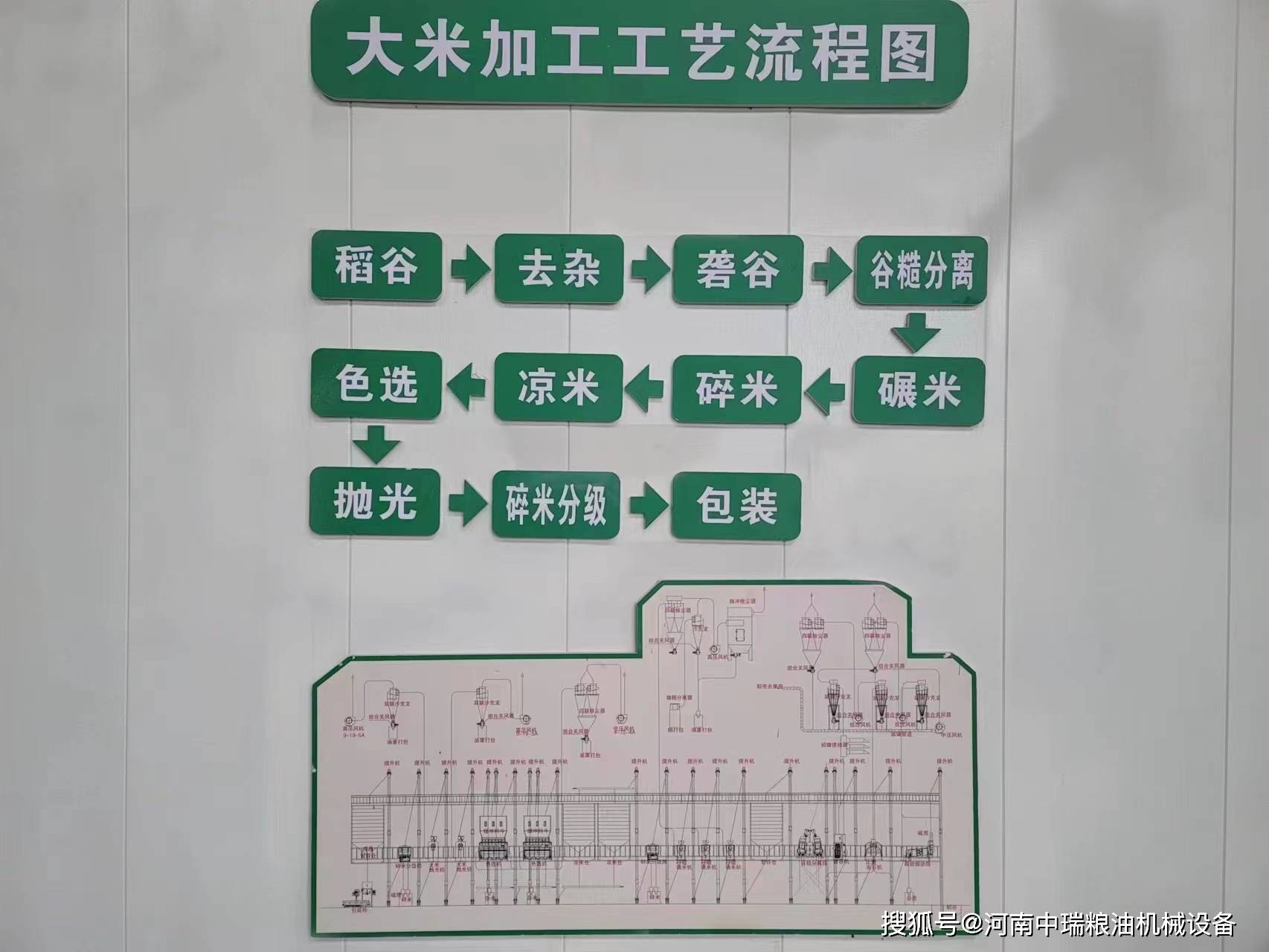 鲜米机与铜齿轮加工工艺过程