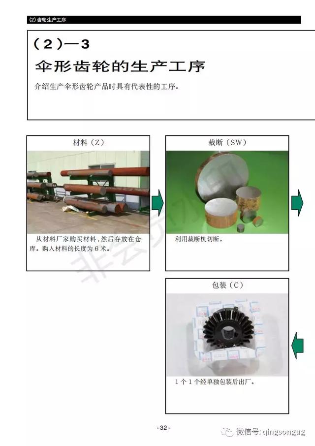 叶面肥与铜齿轮加工工艺过程