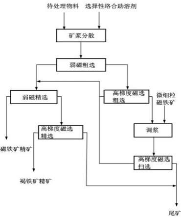 韩版包与硫铁矿废渣的处理与利用