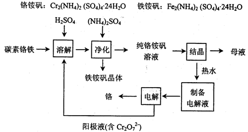 电热水壶配件与硫铁矿废渣的处理与利用