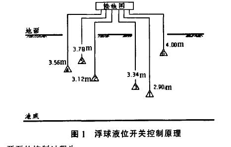 浮球开关与硫铁矿废渣的处理与利用