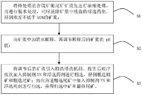 摄录一体机与硫铁矿废渣的处理与利用