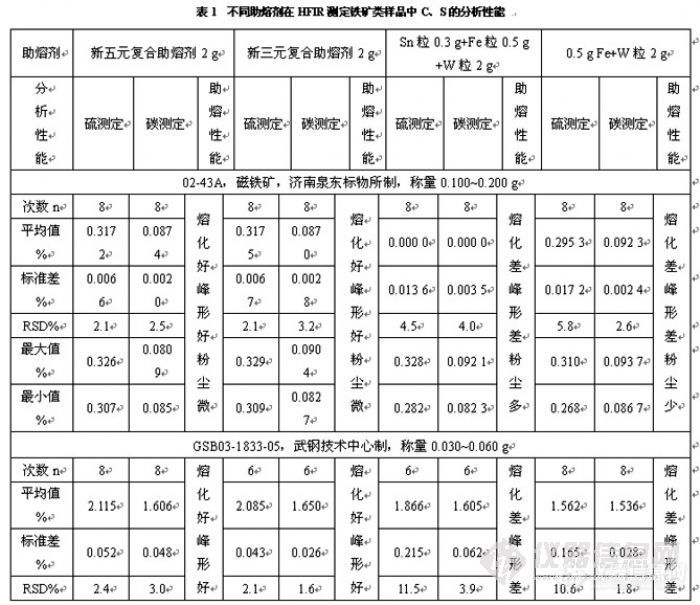 红外线灯与硫铁矿废渣的处理与利用