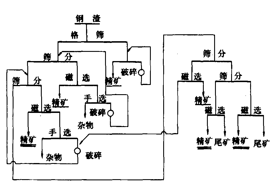 门禁考勤器材及系统与硫铁矿废渣的处理与利用