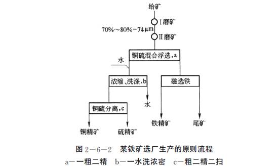 电机与硫铁矿废渣的处理与利用