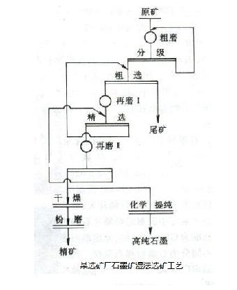 缝纫机与硫铁矿废渣的处理与利用