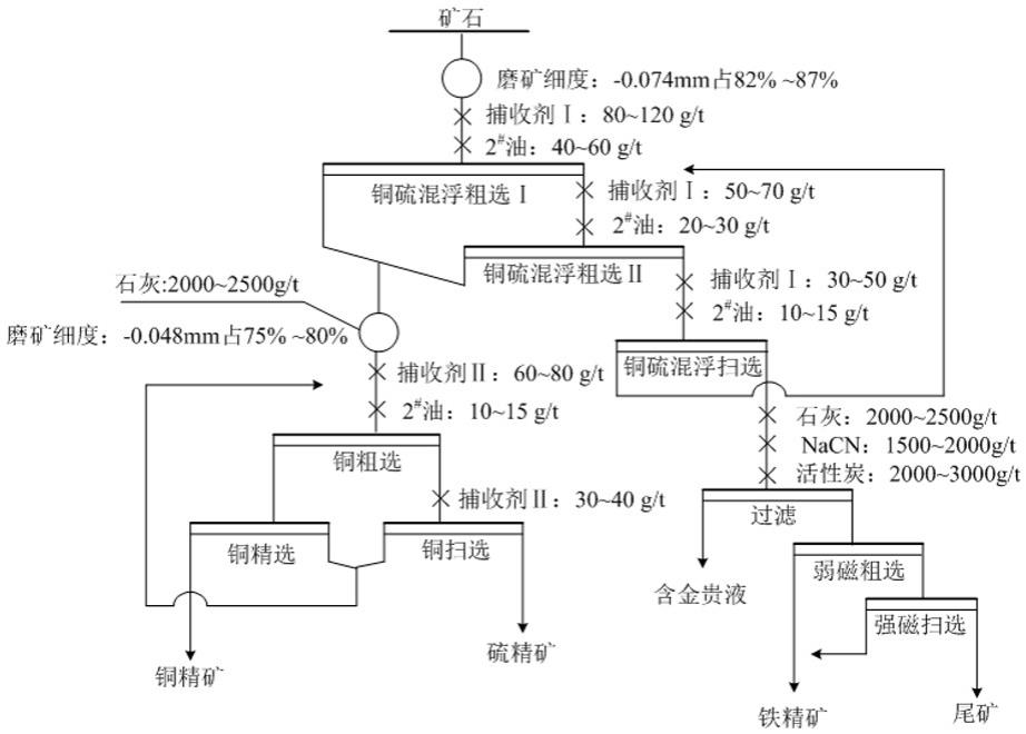 情侣服与硫铁矿废渣的处理与利用