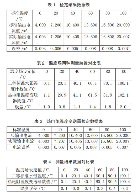 柳编品与差压变送器检定视频