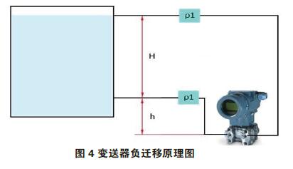 中裙与差压变送器检定视频