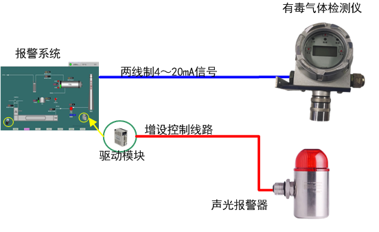 喇叭/蜂鸣器/报警器与差压变送器检定视频