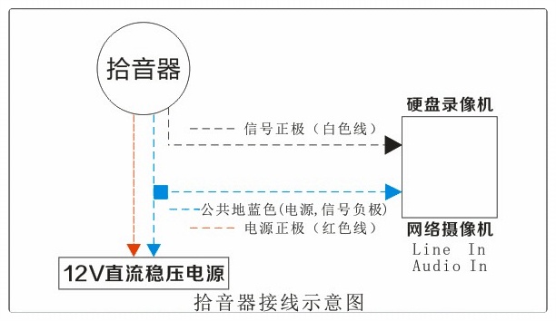 拾音器与臭氧洗衣机有什么危害