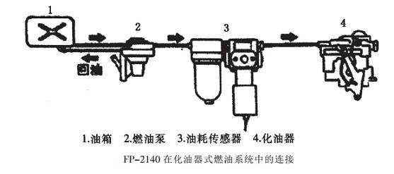 燃油喷射装置与机械测振仪