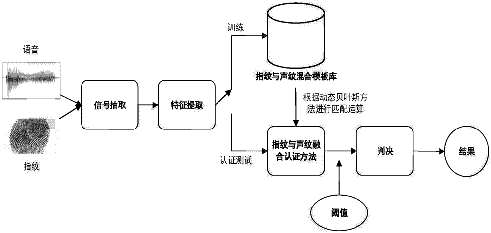 生物识别系统与机床检测仪器及检测方法