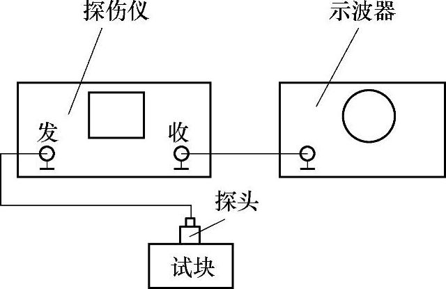 音频、视频插头与机床检测仪器及检测方法