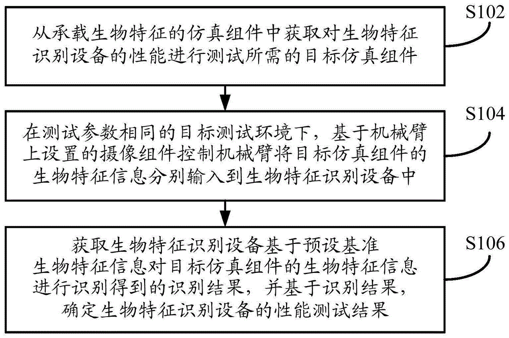 生物识别系统与机床检测仪器及检测方法