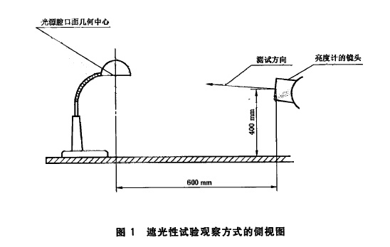 台灯与机床检测仪器及检测方法