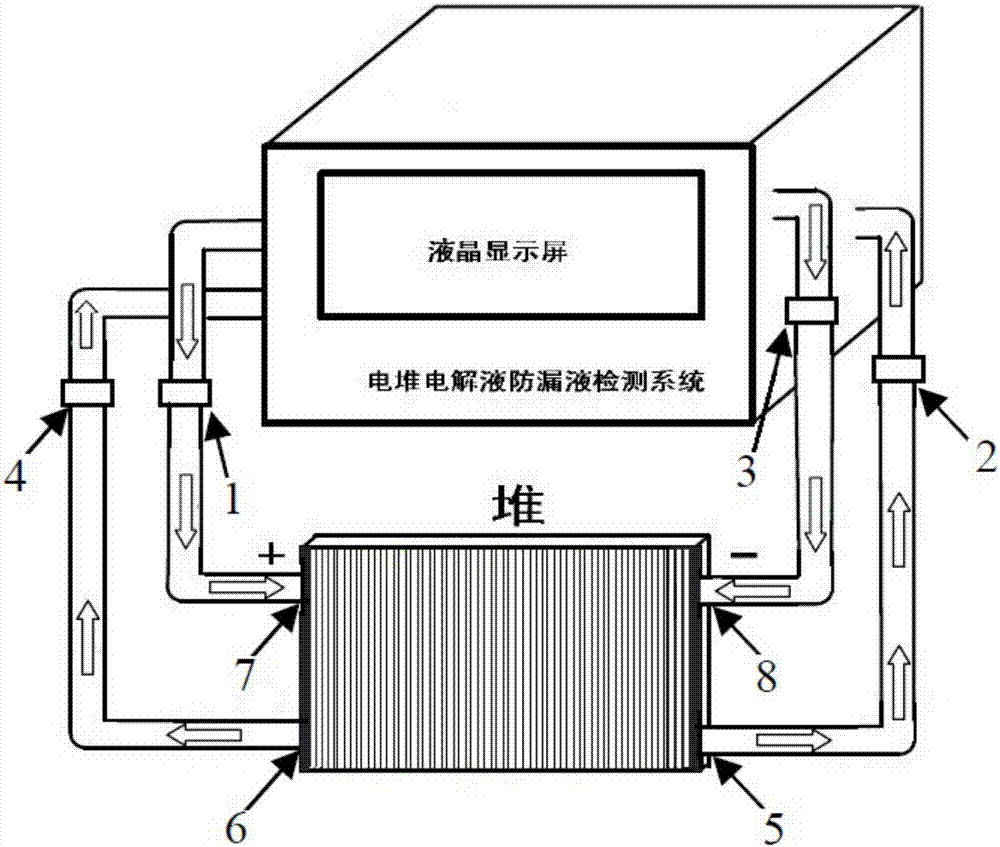 储能器与机床检测仪器及检测方法